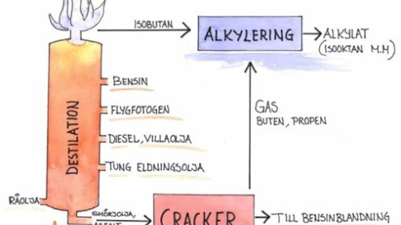 Alkylatbensinens vara eller inte