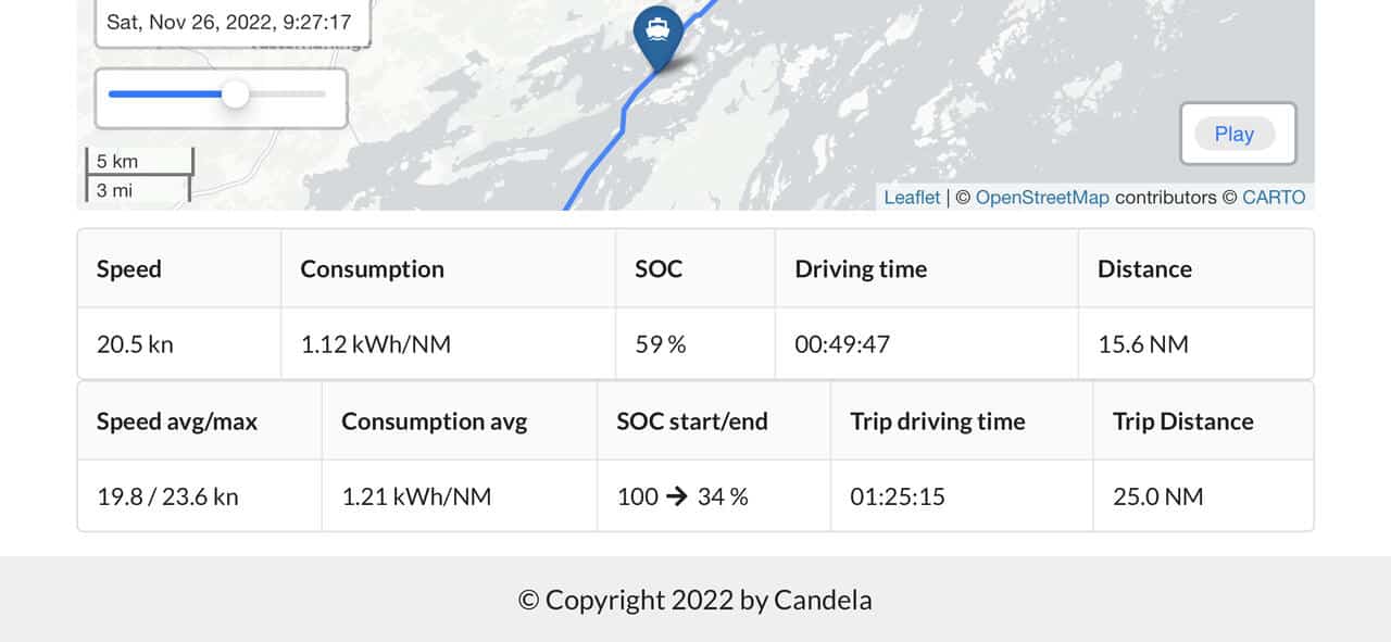 Elbaten_Candela_data