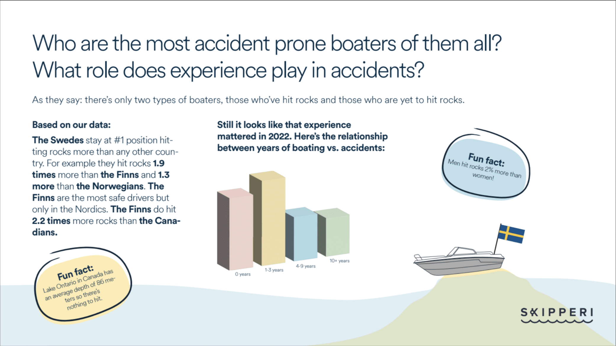 skipperi-grundstotningar-flest-pa-grund