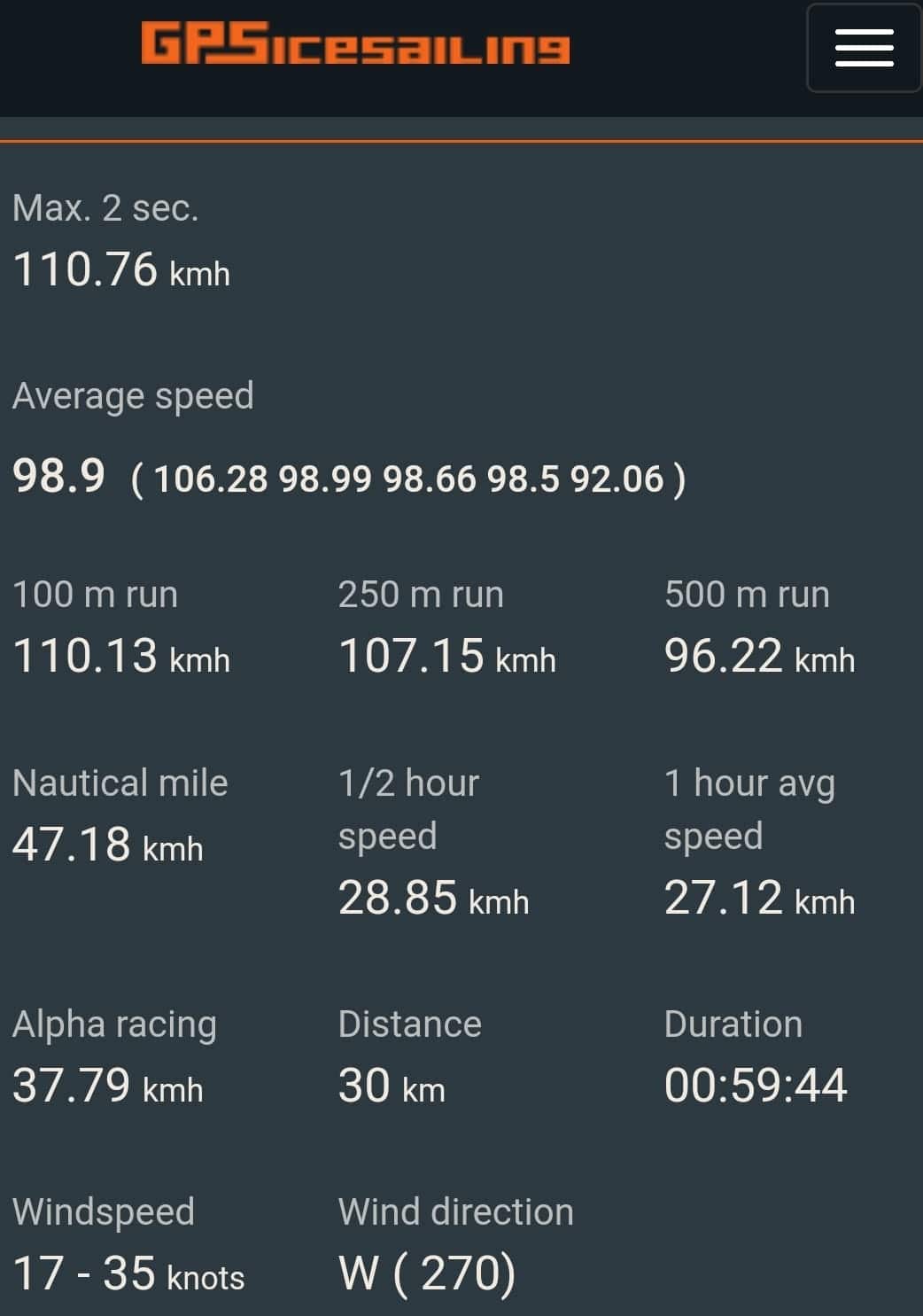 Varldrekord-kite-data